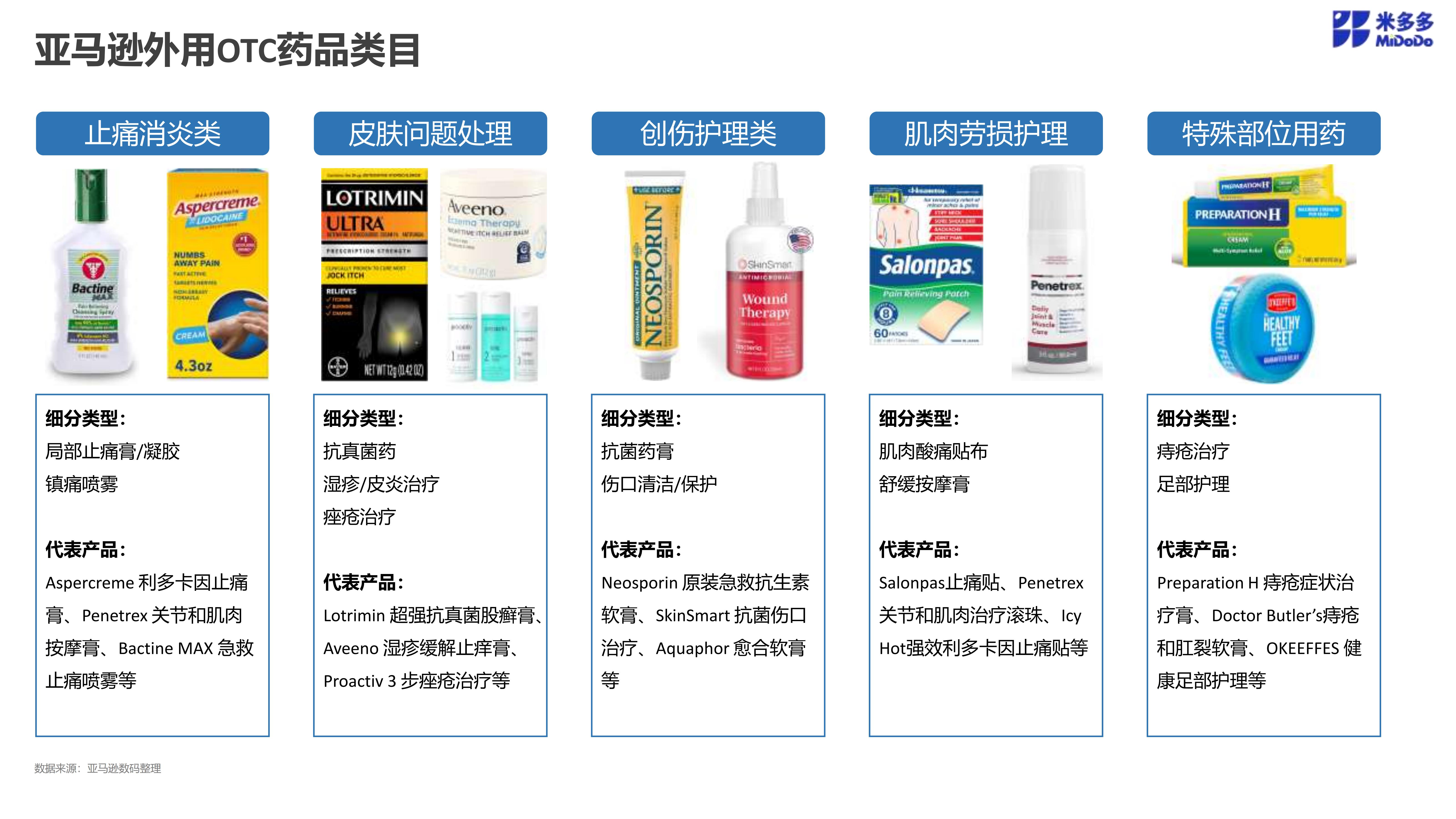 医药品类跨境市场调研_05.jpg