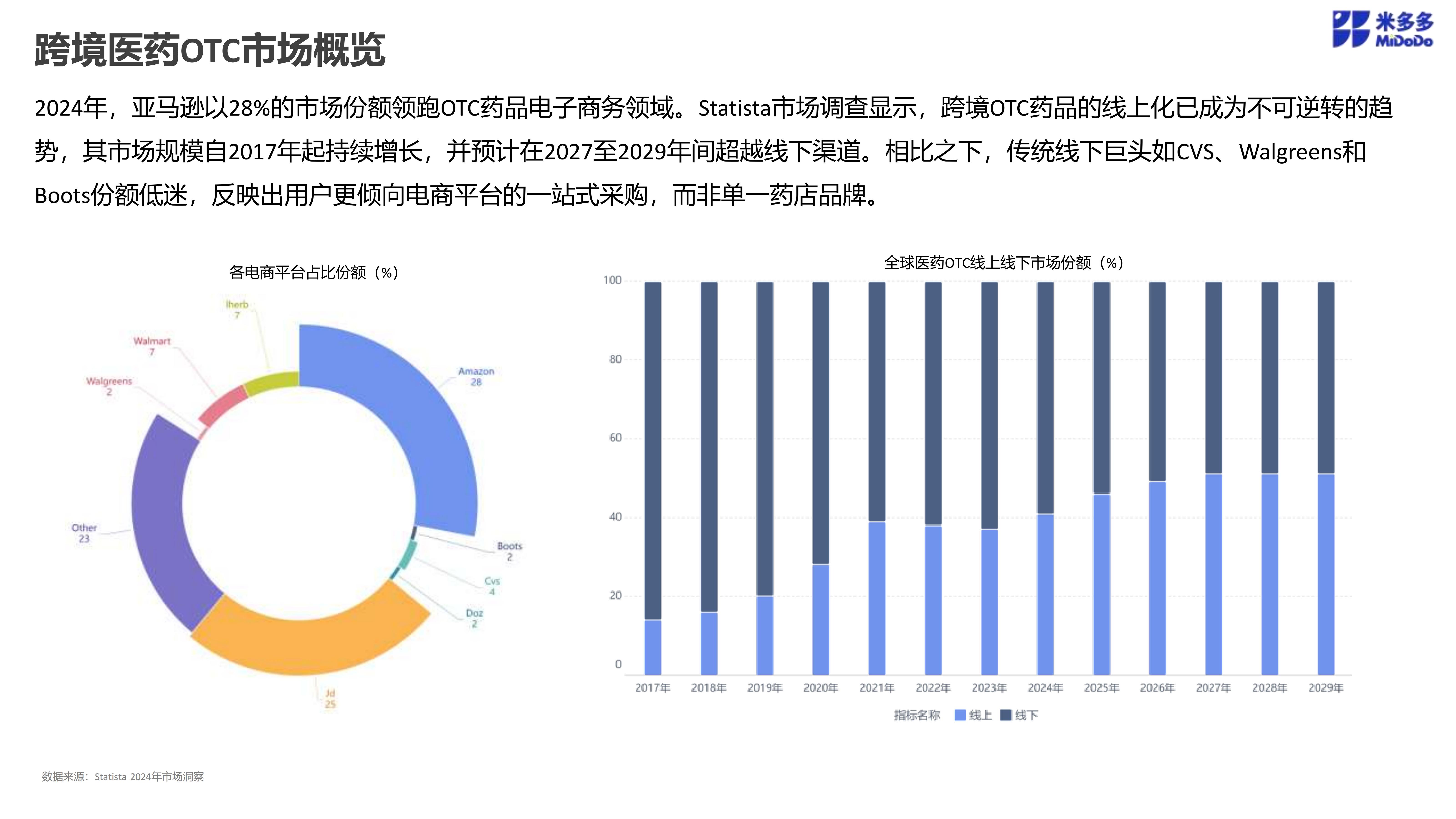 医药品类跨境市场调研_03.jpg