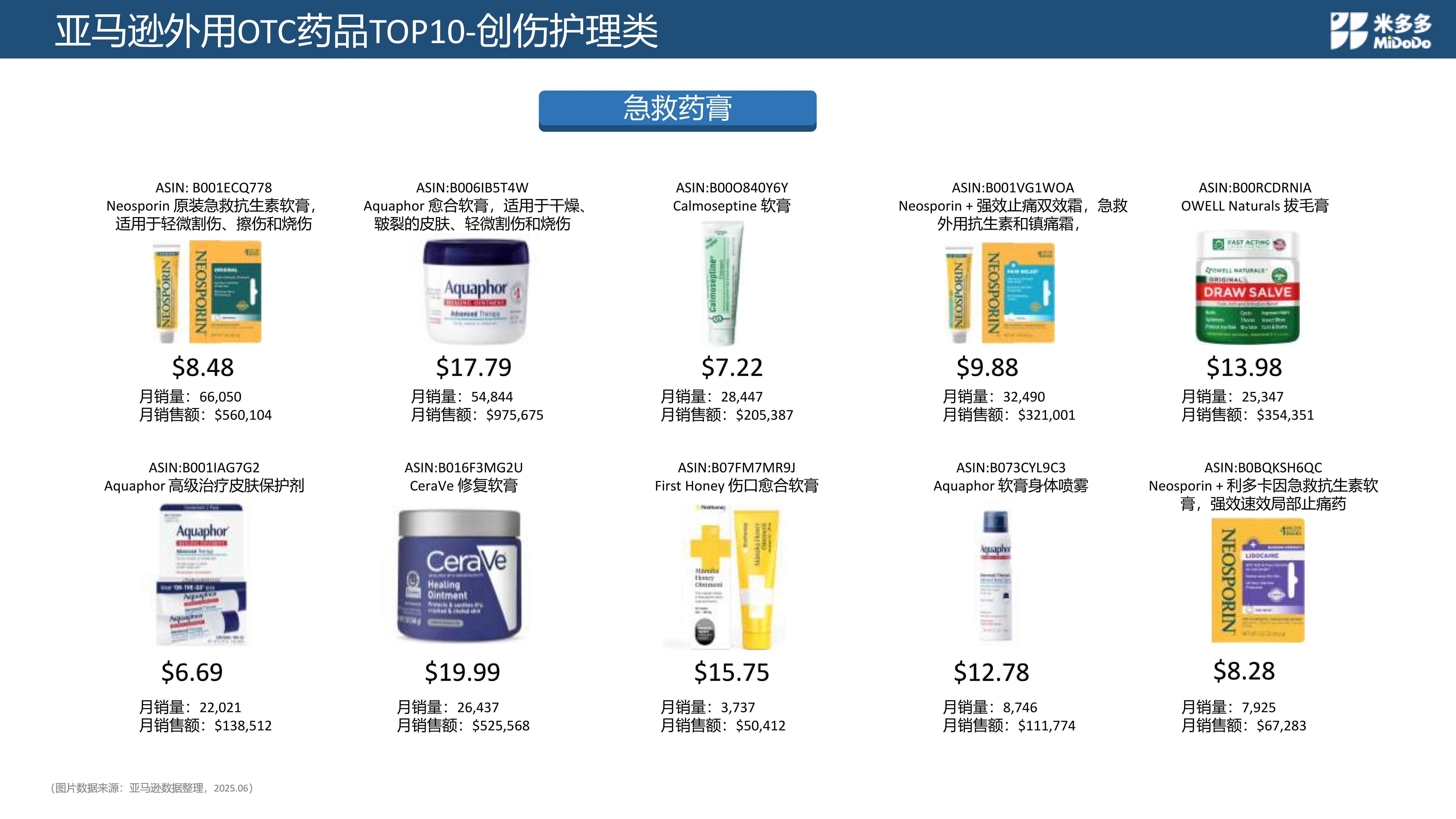 医药品类跨境市场调研_24.jpg