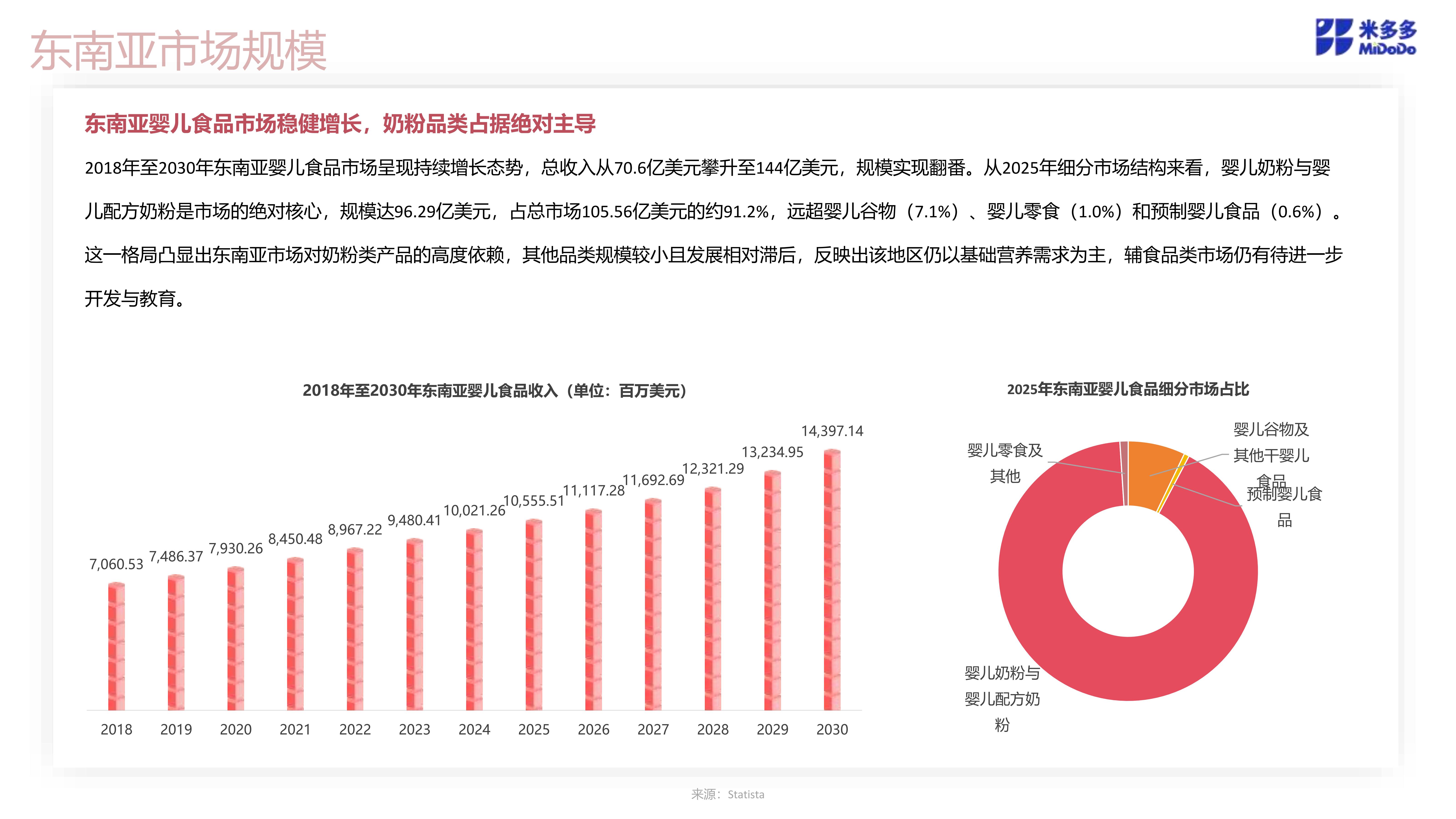 婴儿食品跨境市场调研_15.jpg