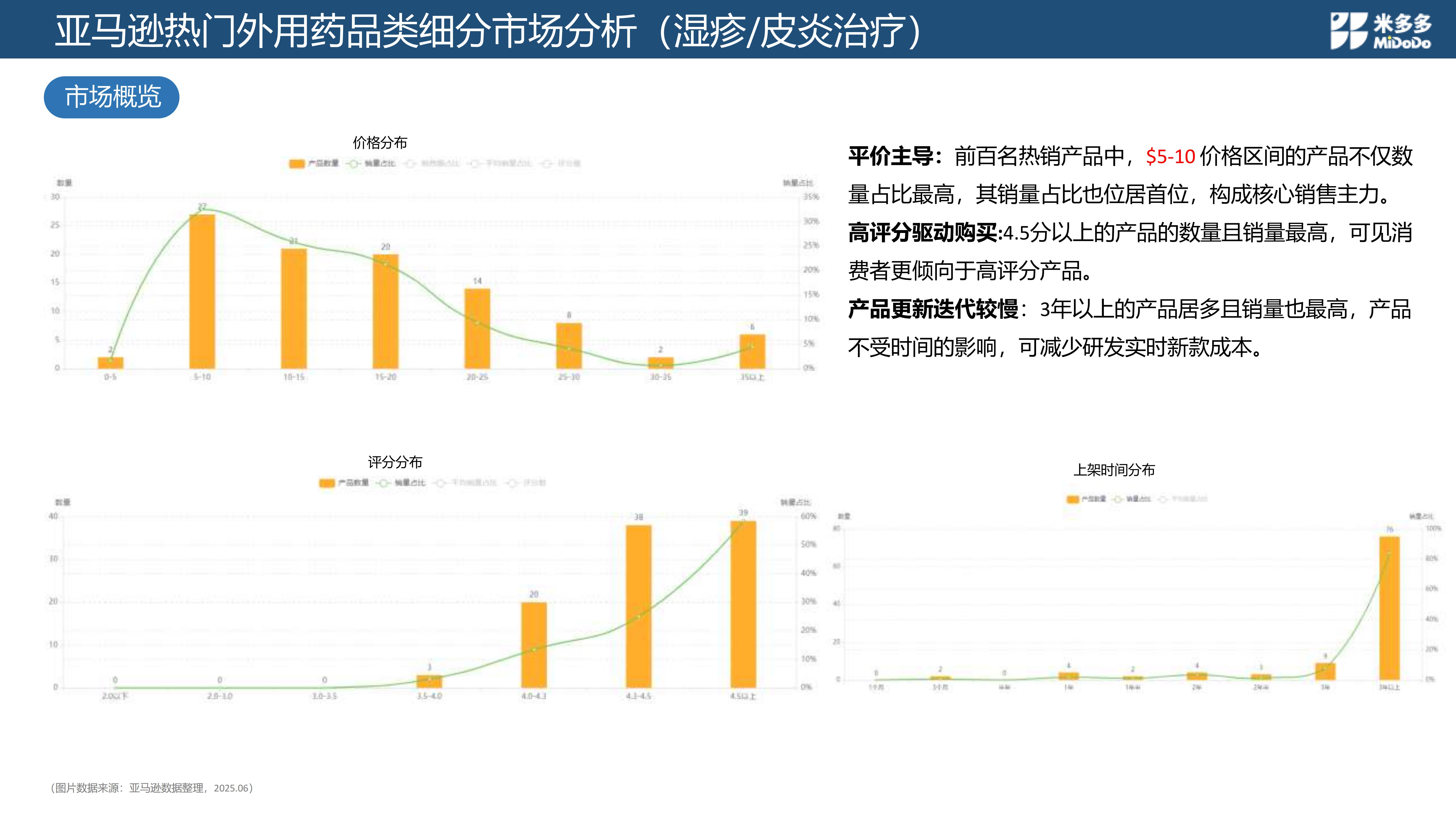医药品类跨境市场调研_21.jpg